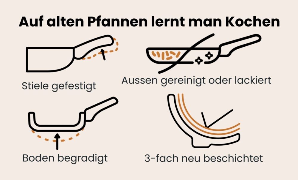 Pfannen & Bleche neu beschichten